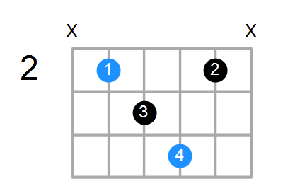 Bsus2b5 Chord